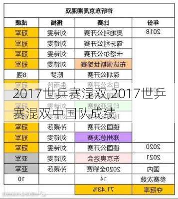 2017世乒赛混双,2017世乒赛混双中国队成绩