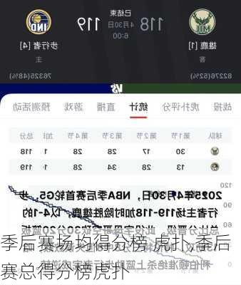 季后赛场均得分榜 虎扑,季后赛总得分榜虎扑