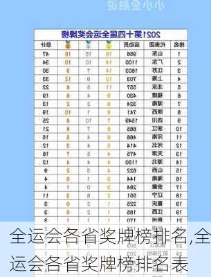 全运会各省奖牌榜排名,全运会各省奖牌榜排名表
