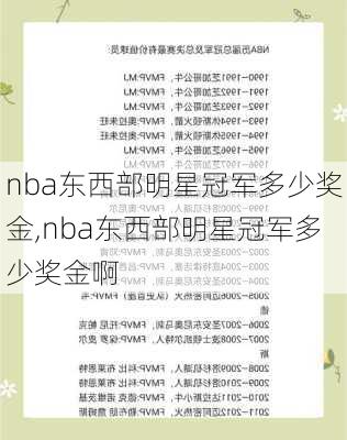 nba东西部明星冠军多少奖金,nba东西部明星冠军多少奖金啊