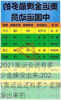 2021奥运会还有多少金牌没出来,2021奥运会还有多少金牌没出来的