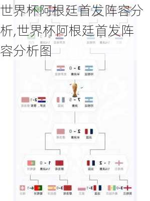 世界杯阿根廷首发阵容分析,世界杯阿根廷首发阵容分析图