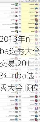 2013年nba选秀大会交易,2013年nba选秀大会顺位