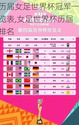 历届女足世界杯冠军一览表,女足世界杯历届排名
