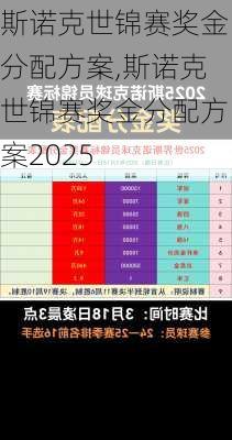 斯诺克世锦赛奖金分配方案,斯诺克世锦赛奖金分配方案2025