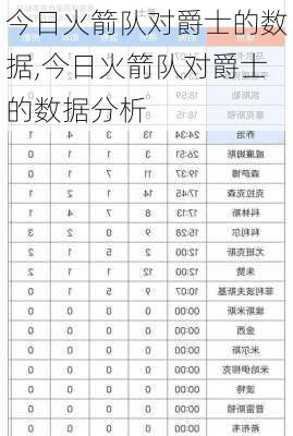 今日火箭队对爵士的数据,今日火箭队对爵士的数据分析