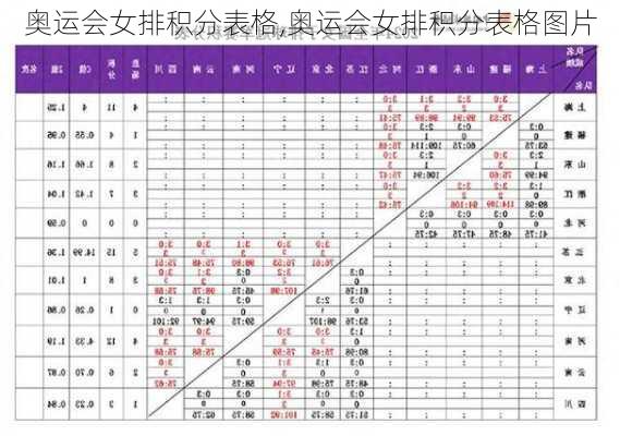 奥运会女排积分表格,奥运会女排积分表格图片