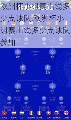 欧洲杯小组赛出线多少支球队,欧洲杯小组赛出线多少支球队参加