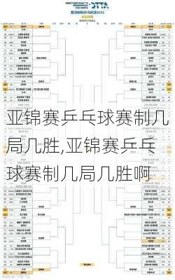 亚锦赛乒乓球赛制几局几胜,亚锦赛乒乓球赛制几局几胜啊