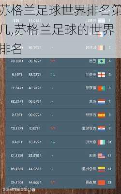 苏格兰足球世界排名第几,苏格兰足球的世界排名