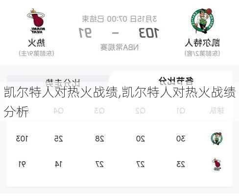 凯尔特人对热火战绩,凯尔特人对热火战绩分析
