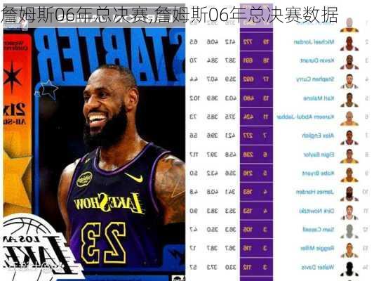 詹姆斯06年总决赛,詹姆斯06年总决赛数据