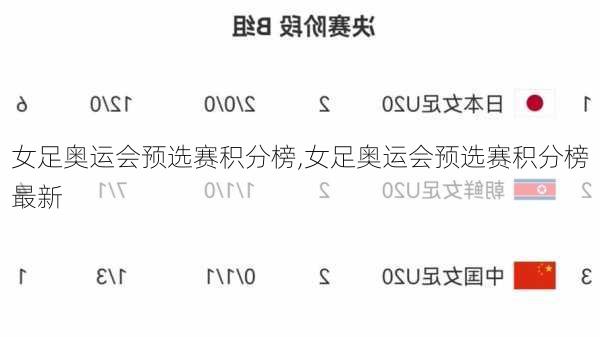 女足奥运会预选赛积分榜,女足奥运会预选赛积分榜最新