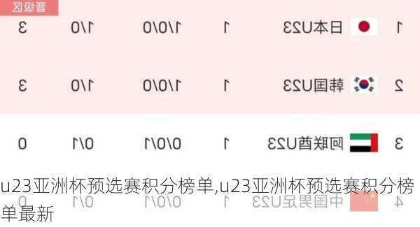 u23亚洲杯预选赛积分榜单,u23亚洲杯预选赛积分榜单最新