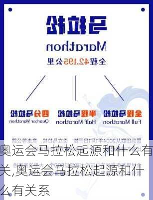 奥运会马拉松起源和什么有关,奥运会马拉松起源和什么有关系