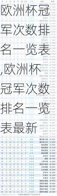 欧洲杯冠军次数排名一览表,欧洲杯冠军次数排名一览表最新