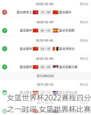 女篮世界杯2022赛程四分之一时间,女篮世界杯比赛