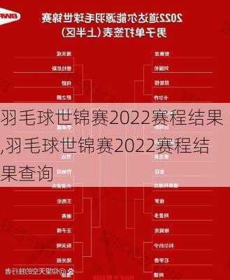 羽毛球世锦赛2022赛程结果,羽毛球世锦赛2022赛程结果查询