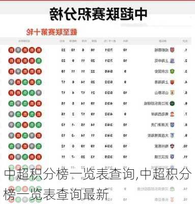 中超积分榜一览表查询,中超积分榜一览表查询最新