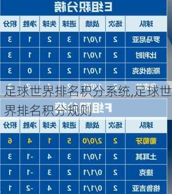 足球世界排名积分系统,足球世界排名积分规则