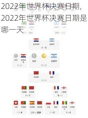 2022年世界杯决赛日期,2022年世界杯决赛日期是哪一天