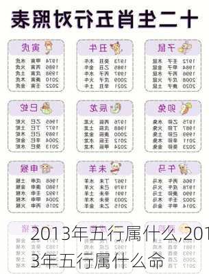 2013年五行属什么,2013年五行属什么命