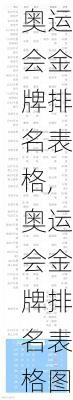 奥运会金牌排名表格,奥运会金牌排名表格图片