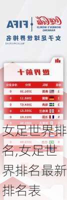 女足世界排名,女足世界排名最新排名表