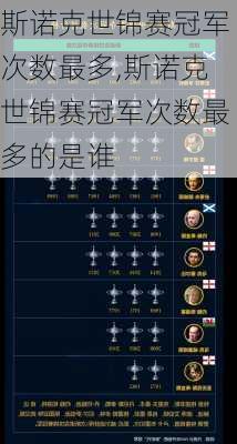 斯诺克世锦赛冠军次数最多,斯诺克世锦赛冠军次数最多的是谁