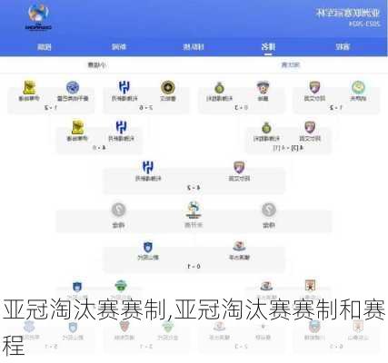 亚冠淘汰赛赛制,亚冠淘汰赛赛制和赛程
