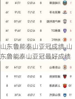 山东鲁能泰山亚冠成绩,山东鲁能泰山亚冠最好成绩