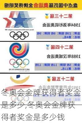 冬奥会金牌获得者奖金是多少,冬奥会金牌获得者奖金是多少钱