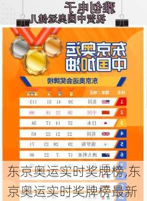 东京奥运实时奖牌榜,东京奥运实时奖牌榜最新