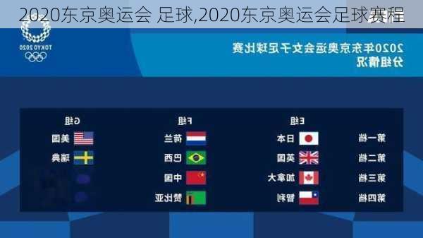 2020东京奥运会 足球,2020东京奥运会足球赛程