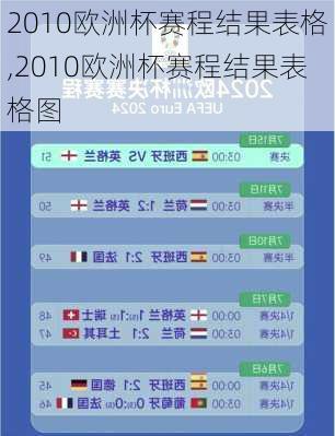 2010欧洲杯赛程结果表格,2010欧洲杯赛程结果表格图
