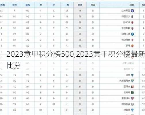 2023意甲积分榜500,2023意甲积分榜最新比分