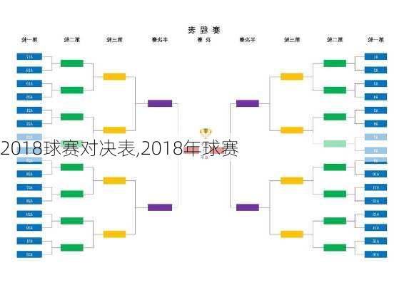 2018球赛对决表,2018年球赛