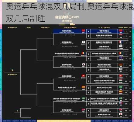 奥运乒乓球混双几局制,奥运乒乓球混双几局制胜