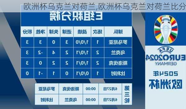 欧洲杯乌克兰对荷兰,欧洲杯乌克兰对荷兰比分