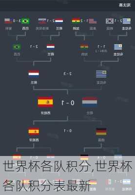 世界杯各队积分,世界杯各队积分表最新
