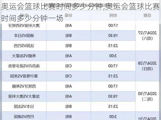 奥运会篮球比赛时间多少分钟,奥运会篮球比赛时间多少分钟一场