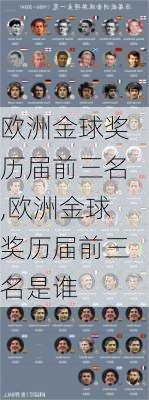欧洲金球奖历届前三名,欧洲金球奖历届前三名是谁
