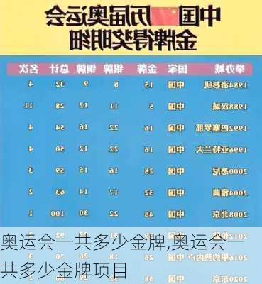 奥运会一共多少金牌,奥运会一共多少金牌项目