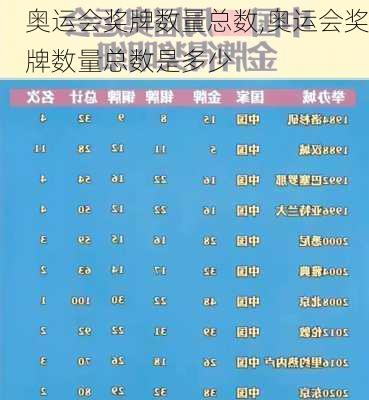 奥运会奖牌数量总数,奥运会奖牌数量总数是多少