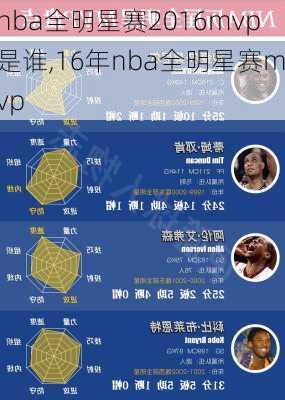 nba全明星赛2016mvp是谁,16年nba全明星赛mvp