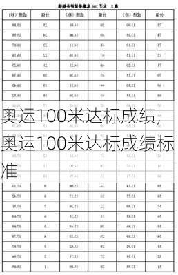 奥运100米达标成绩,奥运100米达标成绩标准