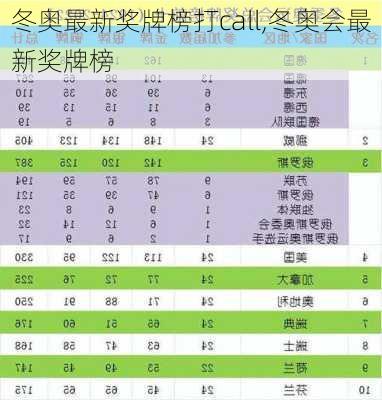 冬奥最新奖牌榜打call,冬奥会最新奖牌榜