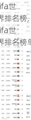 fifa世界排名榜,fifa世界排名榜单