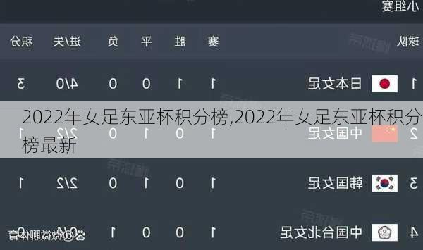 2022年女足东亚杯积分榜,2022年女足东亚杯积分榜最新