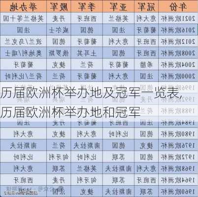 历届欧洲杯举办地及冠军一览表,历届欧洲杯举办地和冠军
